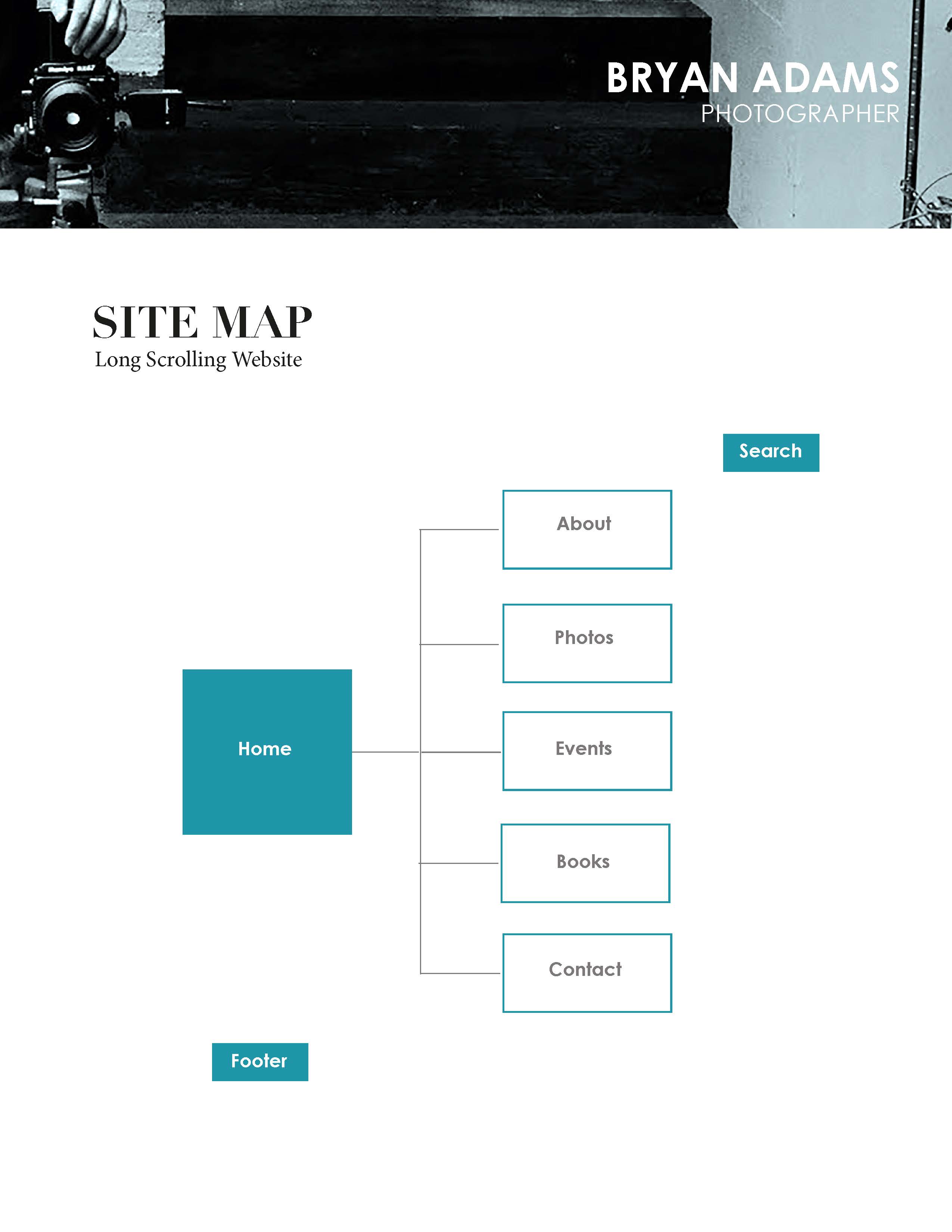 Bryan_sitemap